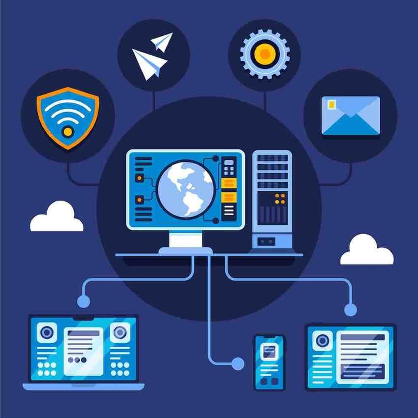 Automation Connecting into Cisco Device system